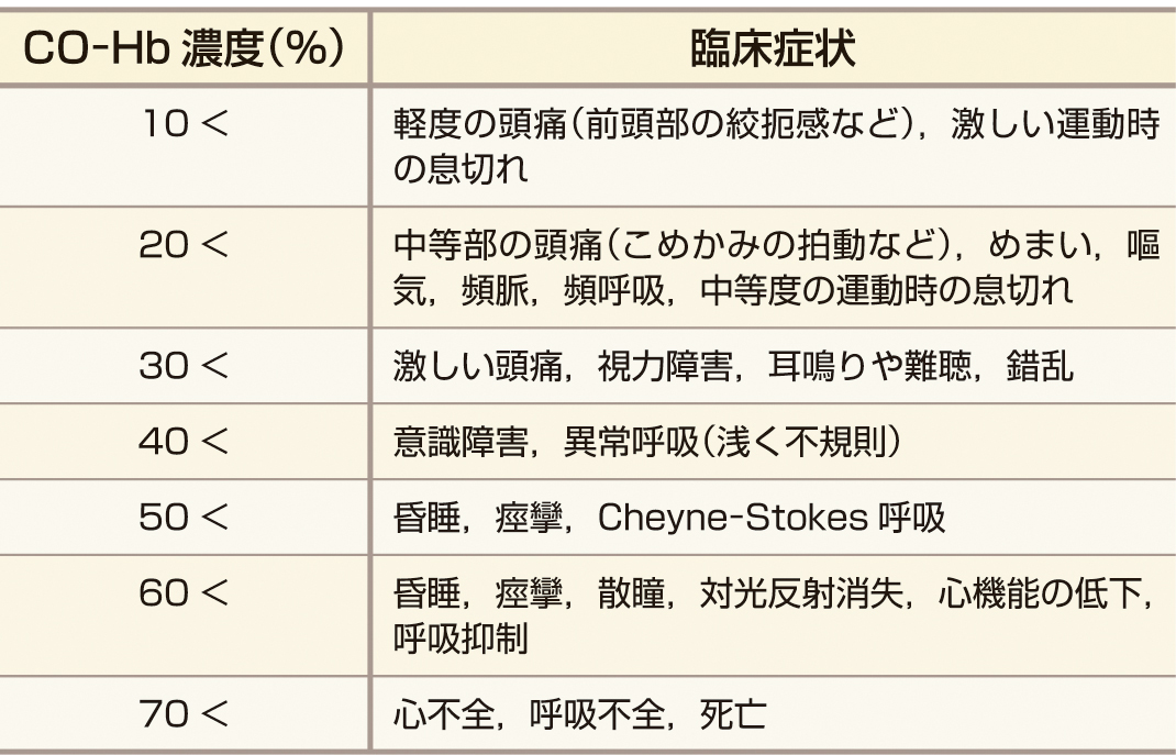 朝倉書店 内科学 第12版 デジタル付録