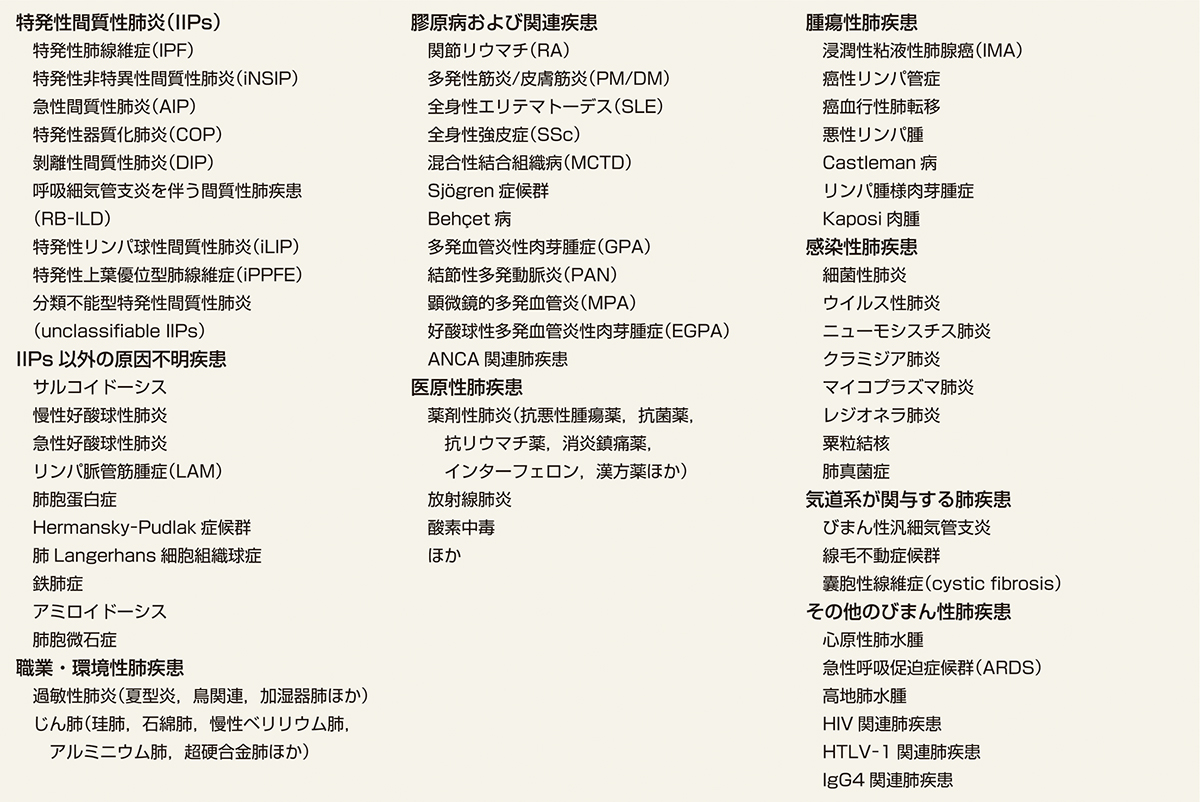 ⓔ表10-5-1　びまん性肺疾患 (日本呼吸器学会びまん性肺疾患診断・治療ガイドライン作成委員会：特発性間質性肺炎診断と治療の手引き 改訂第3版，南江堂，2016) 