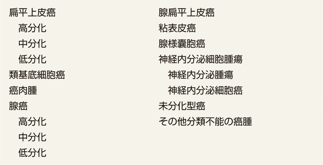 ⓔ表11-3-4　食道癌の組織型 