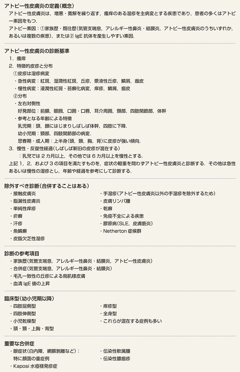 ⓔ表13-35-2　アトピー性皮膚炎の定義・診断基準 (日本皮膚科学会) (佐伯秀久，大矢幸弘，他：日本皮膚科学会雑誌，2022; 132: 印刷中．アレルギー，2021; 70: 1257–1342) 