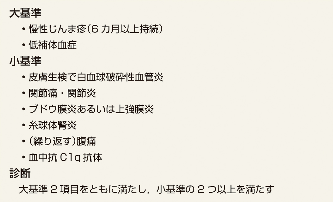 ⓔ表13-8-9　低補体血症性じんま疹様血管炎症候群 (HUVS) の診断基準 (Schwartz HR, McDuffie FC, et al: Mayo Clin Proc, 1982; 57: 231–238) 