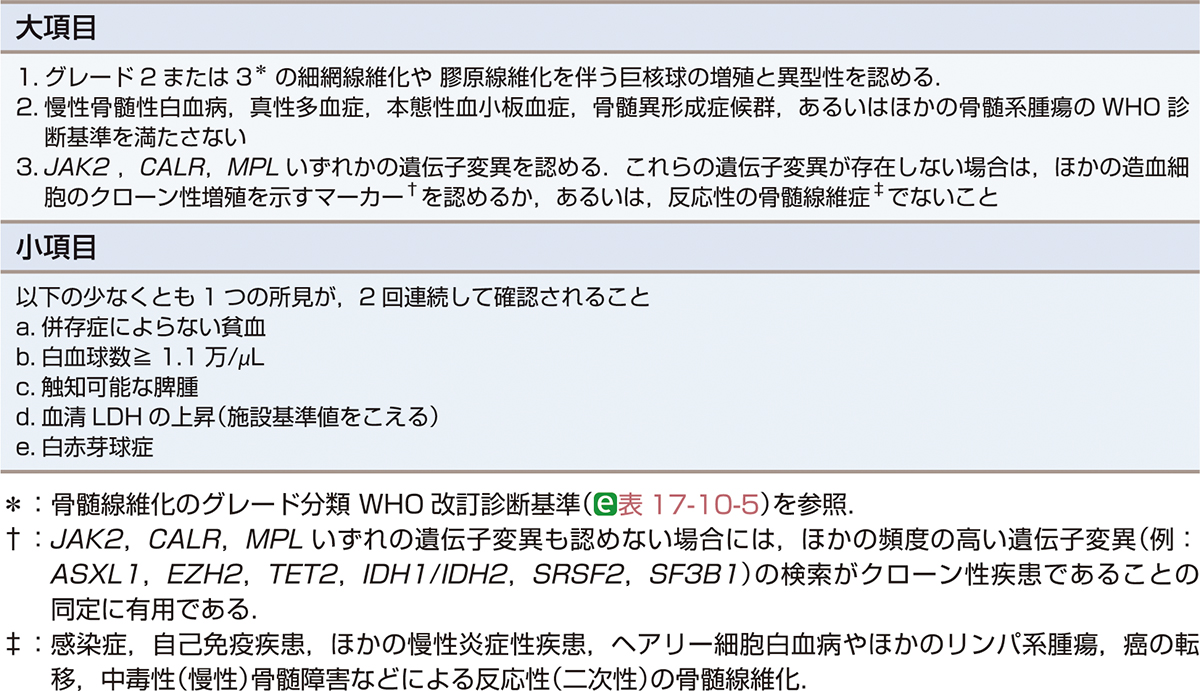 朝倉書店『内科学』（第12版）デジタル付録