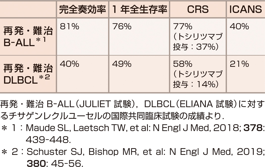 ⓔ表17-7-4　チサゲンレクルユーセルの効果と副作用 