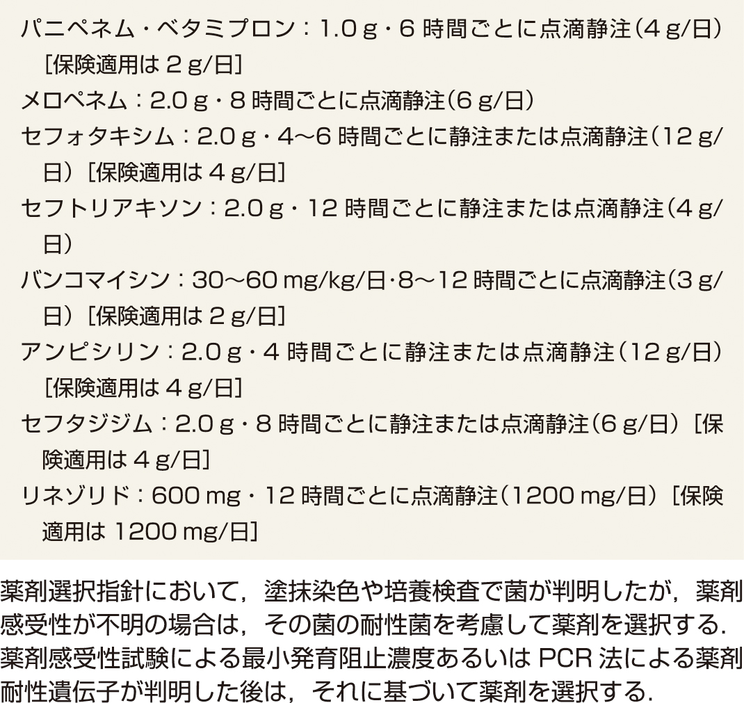 ⓔ表18-7-2　成人例における主要な抗菌薬の投与量と投与方法 (1日最大投与量) (細菌性髄膜炎診療ガイドライン2014) 